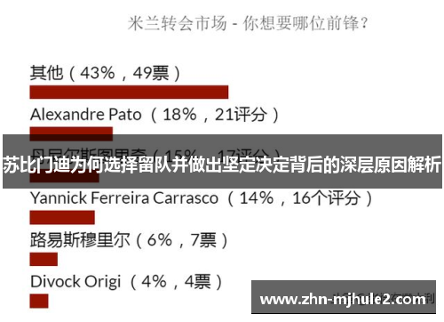 苏比门迪为何选择留队并做出坚定决定背后的深层原因解析