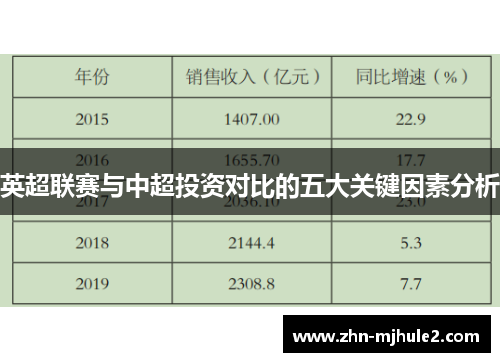 英超联赛与中超投资对比的五大关键因素分析